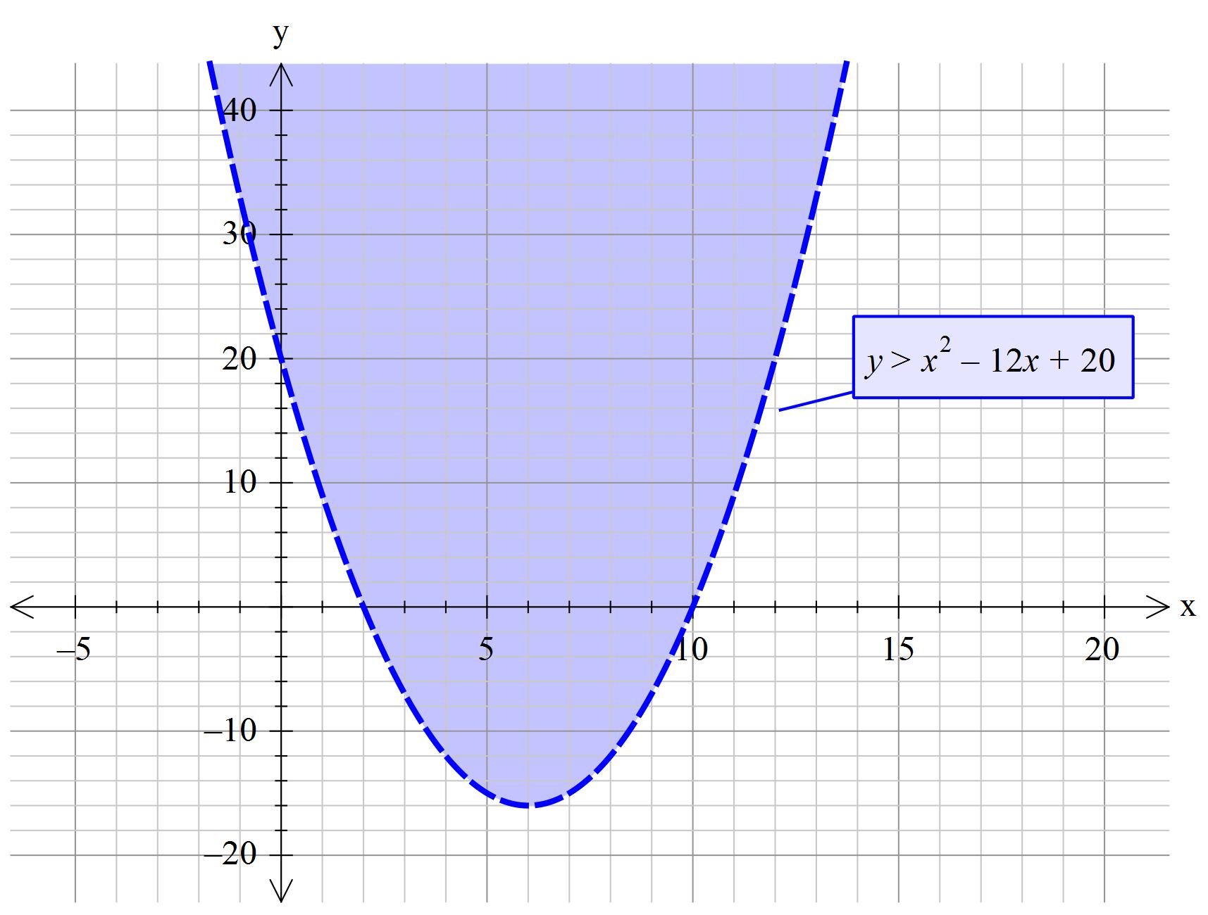 graph y 12x 6 mathway